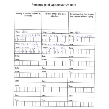 Data Collection: Percentage of Opportunities Tracker - Ideal for IEP Goals